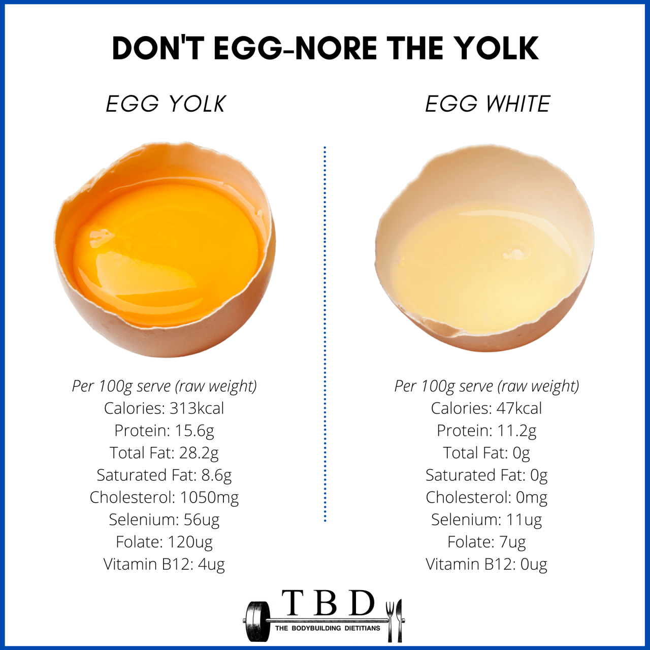 Nutrition 3 egg whites