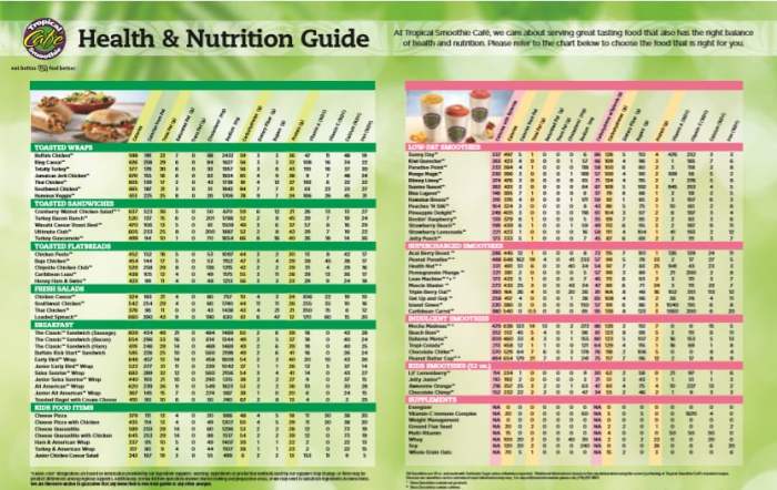 Smoothie tropical cafe healthy nutritional isn think may calories smoothies info information menu nutrition