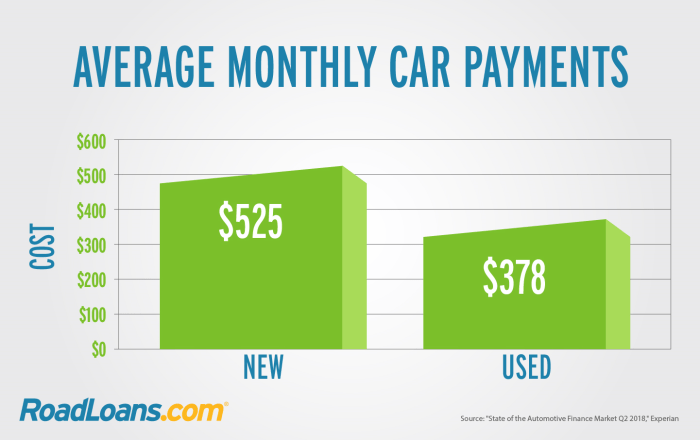 Average new car transacation price by year