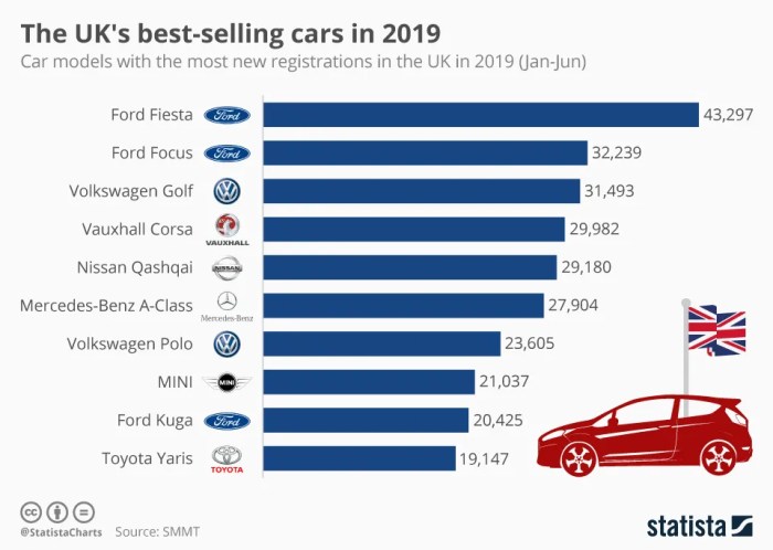 2022 average price of new car