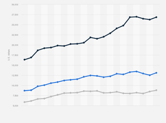 The average price of a new car