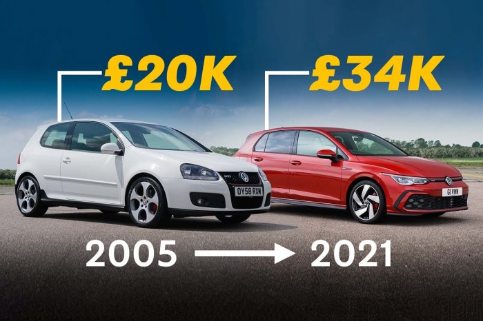 Average new car price 2022