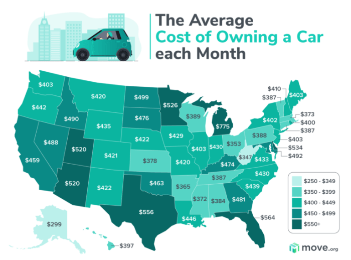 Average price of a new car in 2022