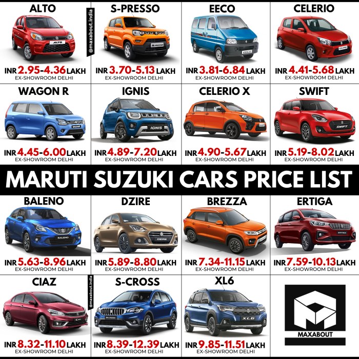 Brand new car price list