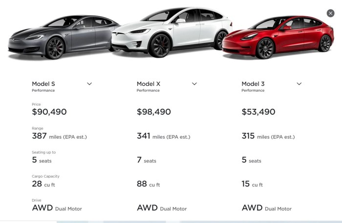 Tesla model singapore buy car much cost will sg own