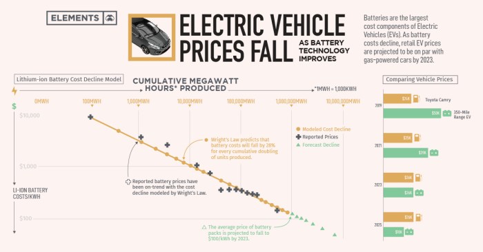 What is the price of a new car battery