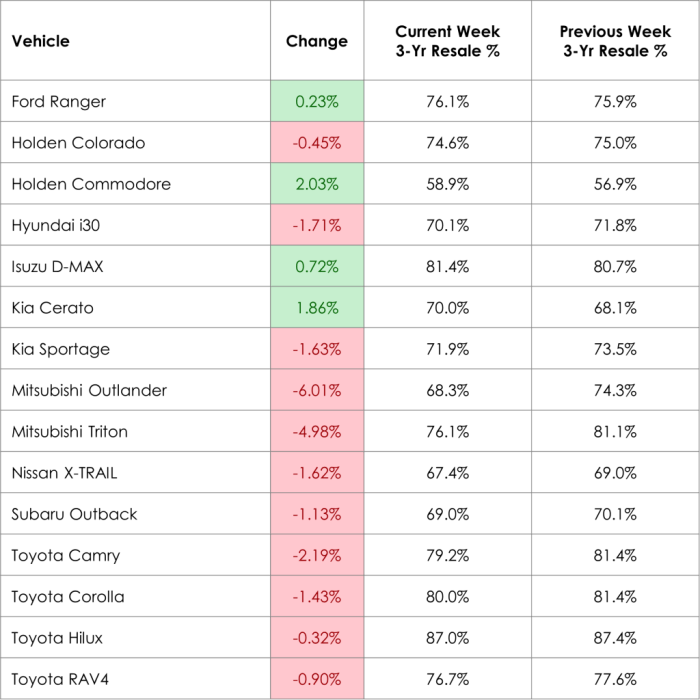 Average price of a new car 2022