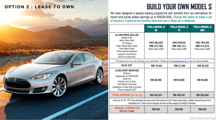 Tesla car price in new york