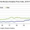 US New Car Price Index A Comprehensive Analysis