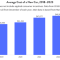 Average New Car Transaction Price by Year