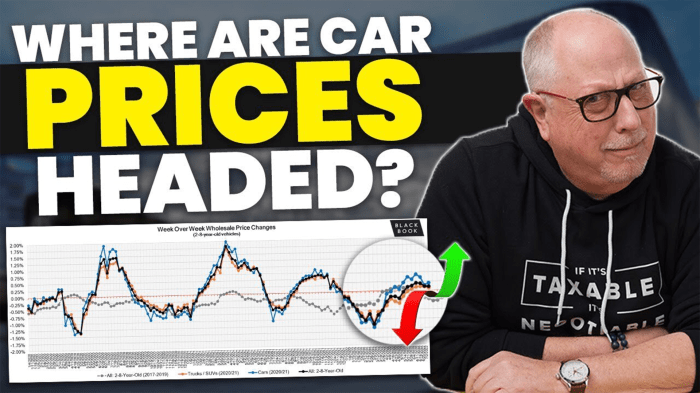 Average price of new car in canada