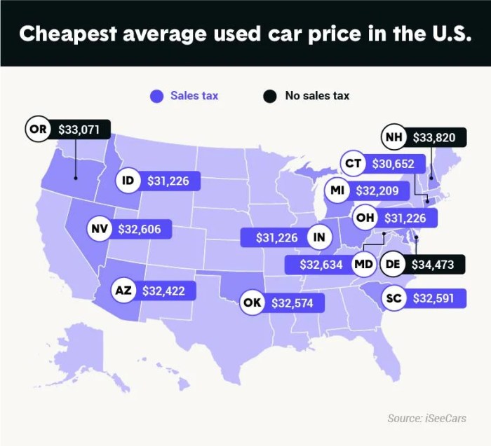 2022 average price of new car