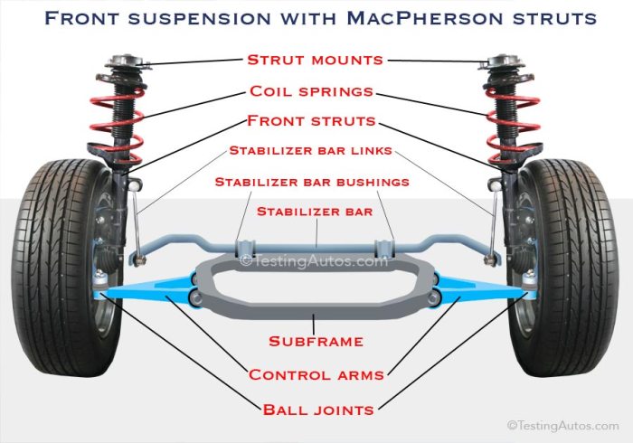 Price of new struts for car