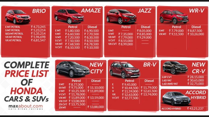 All new car price list