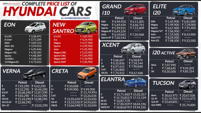 Best new car price guide