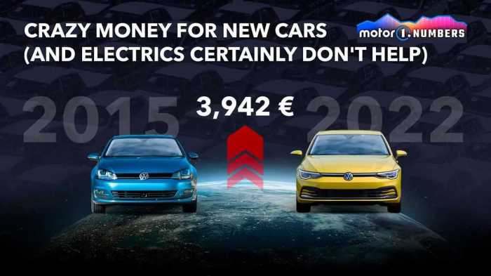 What is the real price of a new car