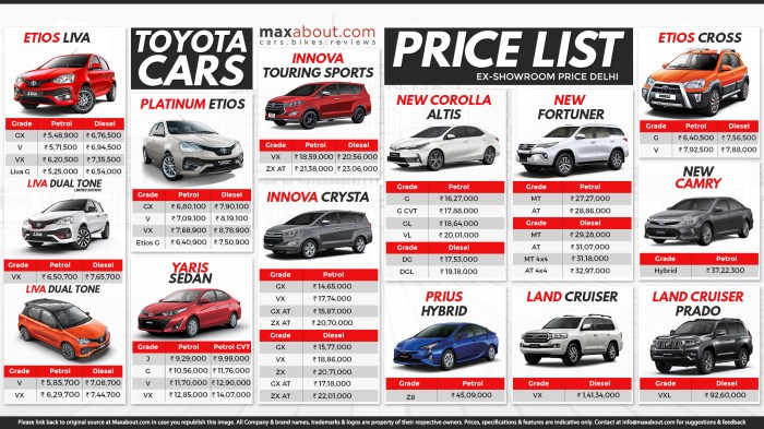 Us new car price index