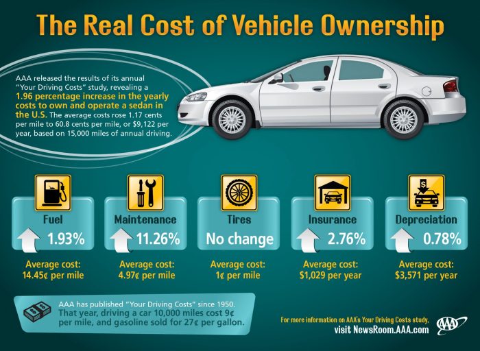 Average price new car 2020